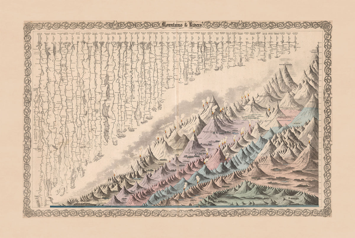 Montagnes & Fleuves 1880 – G.W. Colton – Affiche Carte Historique