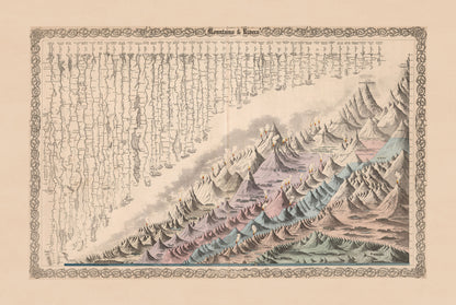 Montagnes & Fleuves 1880 – G.W. Colton – Affiche Carte Historique