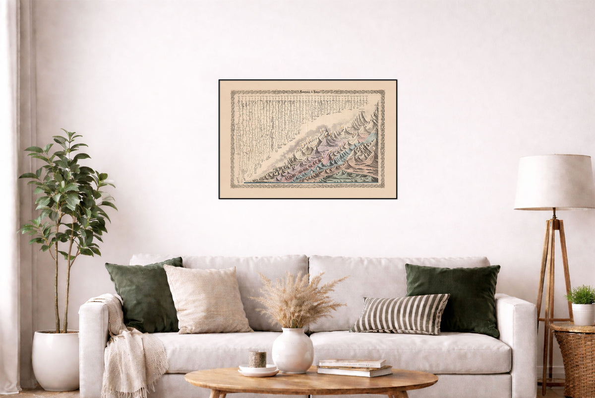 Montagnes & Fleuves 1880 – G.W. Colton – Affiche Carte Historique